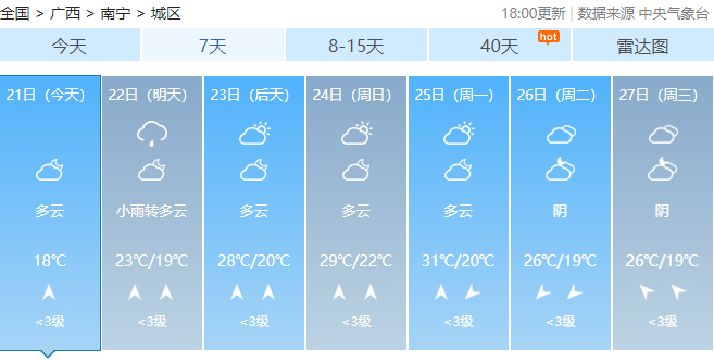 广西最高气温将达37℃！未来几天，回南天、雷暴大风也要来……44 / 作者:尹以为荣 / 帖子ID:314280