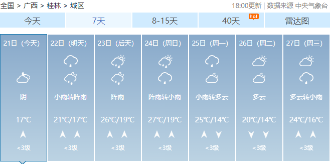 广西最高气温将达37℃！未来几天，回南天、雷暴大风也要来……735 / 作者:尹以为荣 / 帖子ID:314280