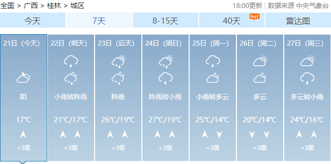 广西最高气温将达37℃！未来几天，回南天、雷暴大风也要来……997 / 作者:尹以为荣 / 帖子ID:314280