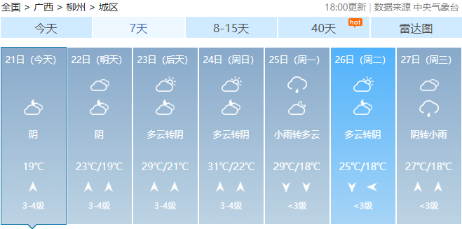 广西最高气温将达37℃！未来几天，回南天、雷暴大风也要来……340 / 作者:尹以为荣 / 帖子ID:314280