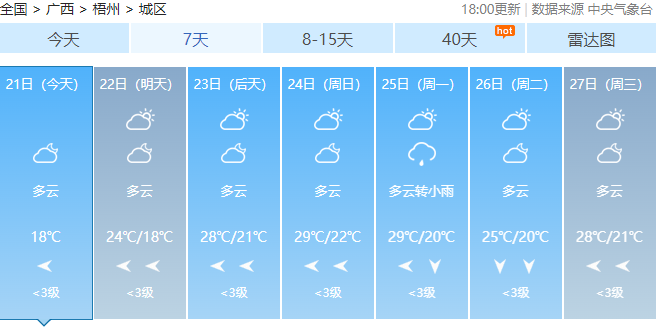 广西最高气温将达37℃！未来几天，回南天、雷暴大风也要来……496 / 作者:尹以为荣 / 帖子ID:314280