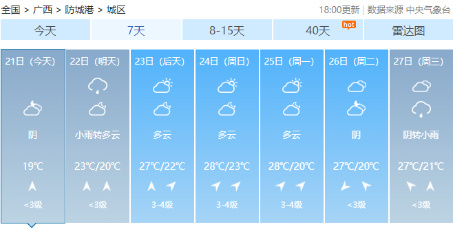 广西最高气温将达37℃！未来几天，回南天、雷暴大风也要来……820 / 作者:尹以为荣 / 帖子ID:314280