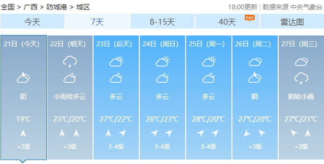 广西最高气温将达37℃！未来几天，回南天、雷暴大风也要来……800 / 作者:尹以为荣 / 帖子ID:314280