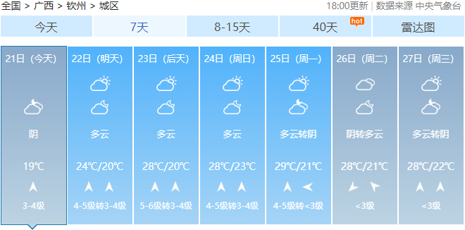 广西最高气温将达37℃！未来几天，回南天、雷暴大风也要来……510 / 作者:尹以为荣 / 帖子ID:314280