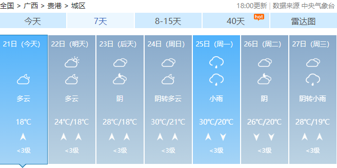 广西最高气温将达37℃！未来几天，回南天、雷暴大风也要来……950 / 作者:尹以为荣 / 帖子ID:314280
