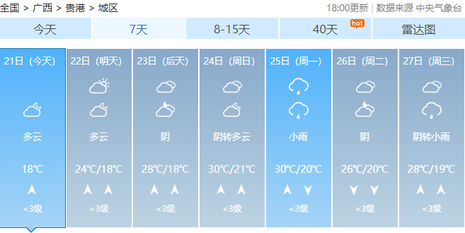 广西最高气温将达37℃！未来几天，回南天、雷暴大风也要来……456 / 作者:尹以为荣 / 帖子ID:314280