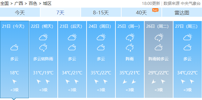 广西最高气温将达37℃！未来几天，回南天、雷暴大风也要来……419 / 作者:尹以为荣 / 帖子ID:314280