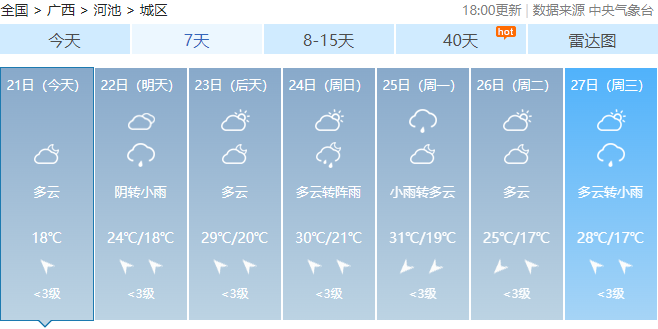 广西最高气温将达37℃！未来几天，回南天、雷暴大风也要来……104 / 作者:尹以为荣 / 帖子ID:314280