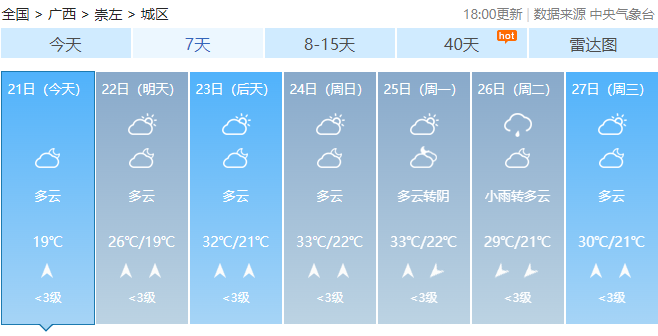 广西最高气温将达37℃！未来几天，回南天、雷暴大风也要来……352 / 作者:尹以为荣 / 帖子ID:314280