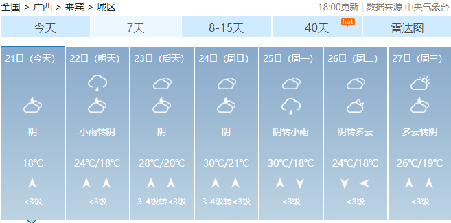 广西最高气温将达37℃！未来几天，回南天、雷暴大风也要来……593 / 作者:尹以为荣 / 帖子ID:314280