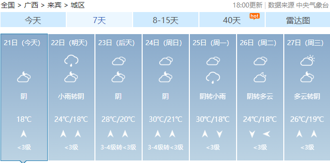 广西最高气温将达37℃！未来几天，回南天、雷暴大风也要来……529 / 作者:尹以为荣 / 帖子ID:314280