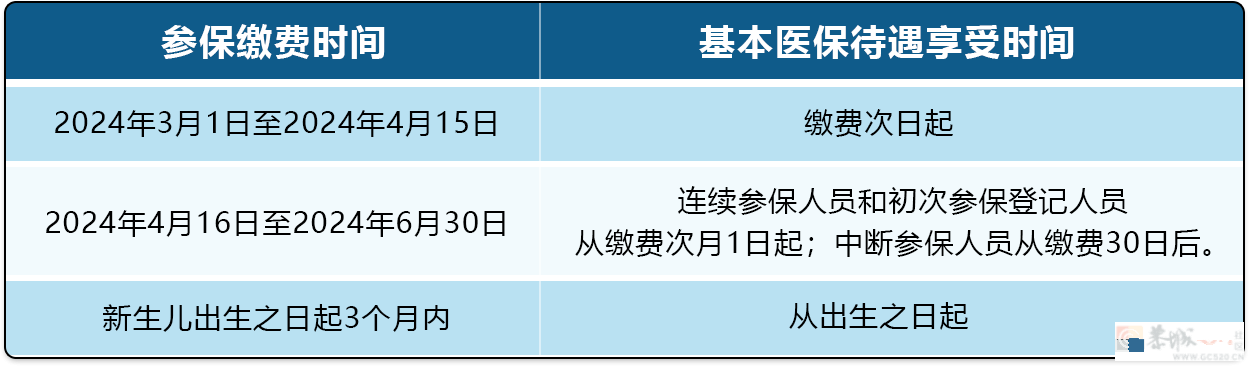转扩提醒！广西居民医保延长缴费期到6月30日477 / 作者:尹以为荣 / 帖子ID:314322