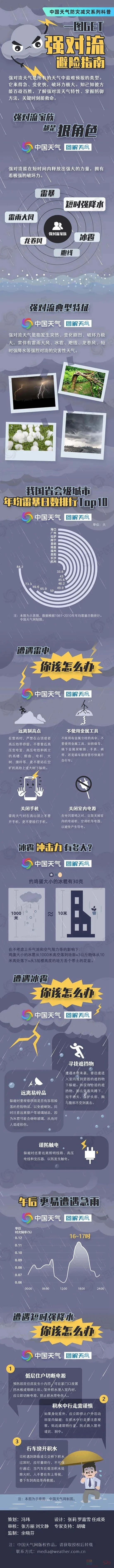柳州多地突降冰雹！广西其他地方的情况是……683 / 作者:尹以为荣 / 帖子ID:314362