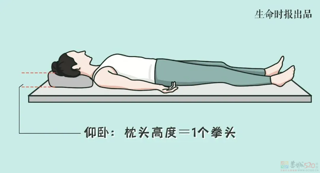 脖子一转就咔咔响的人，可能是颈椎“不稳”了54 / 作者:健康小天使 / 帖子ID:314366