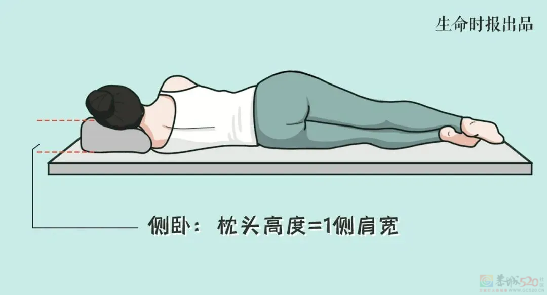 脖子一转就咔咔响的人，可能是颈椎“不稳”了4 / 作者:健康小天使 / 帖子ID:314366