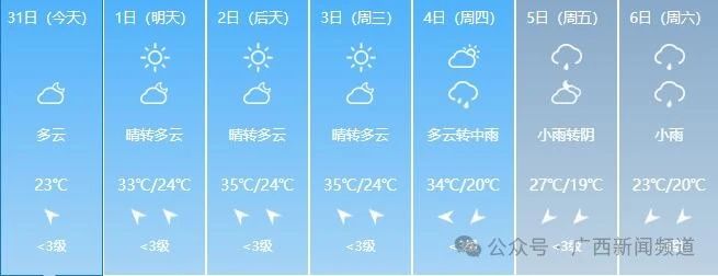 广西人的清明假期要“泡汤”，气温骤降10℃！130 / 作者:尹以为荣 / 帖子ID:314457