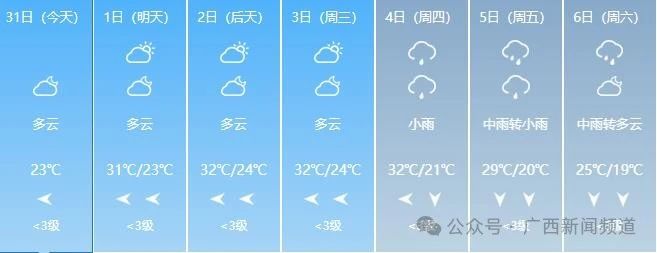 广西人的清明假期要“泡汤”，气温骤降10℃！559 / 作者:尹以为荣 / 帖子ID:314457