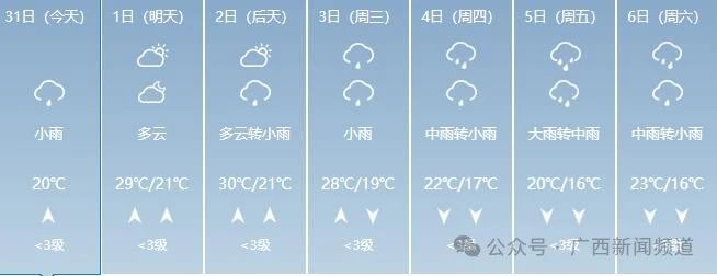 广西人的清明假期要“泡汤”，气温骤降10℃！110 / 作者:尹以为荣 / 帖子ID:314457