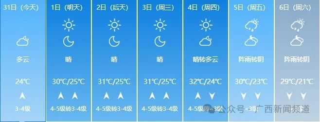 广西人的清明假期要“泡汤”，气温骤降10℃！346 / 作者:尹以为荣 / 帖子ID:314457