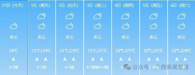 广西人的清明假期要“泡汤”，气温骤降10℃！593 / 作者:尹以为荣 / 帖子ID:314457