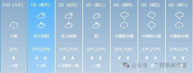 广西人的清明假期要“泡汤”，气温骤降10℃！45 / 作者:尹以为荣 / 帖子ID:314457