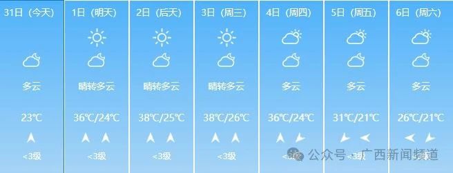 广西人的清明假期要“泡汤”，气温骤降10℃！30 / 作者:尹以为荣 / 帖子ID:314457