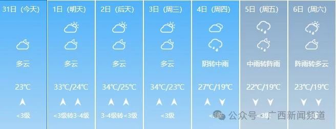 广西人的清明假期要“泡汤”，气温骤降10℃！154 / 作者:尹以为荣 / 帖子ID:314457