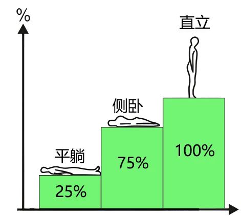 很多人最爱的这种睡姿，正在悄悄伤害脊椎！547 / 作者:健康小天使 / 帖子ID:314478