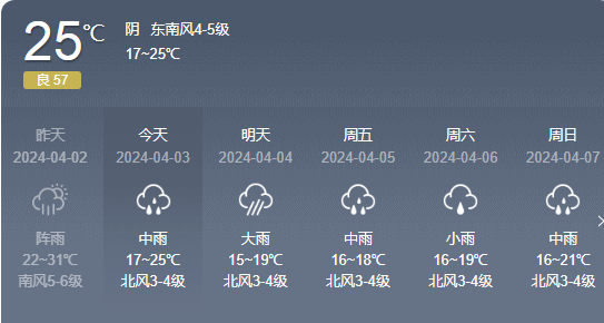 受冷空气影响！桂林将有中雨、局部大雨，气温降幅 8~10℃722 / 作者:尹以为荣 / 帖子ID:314496