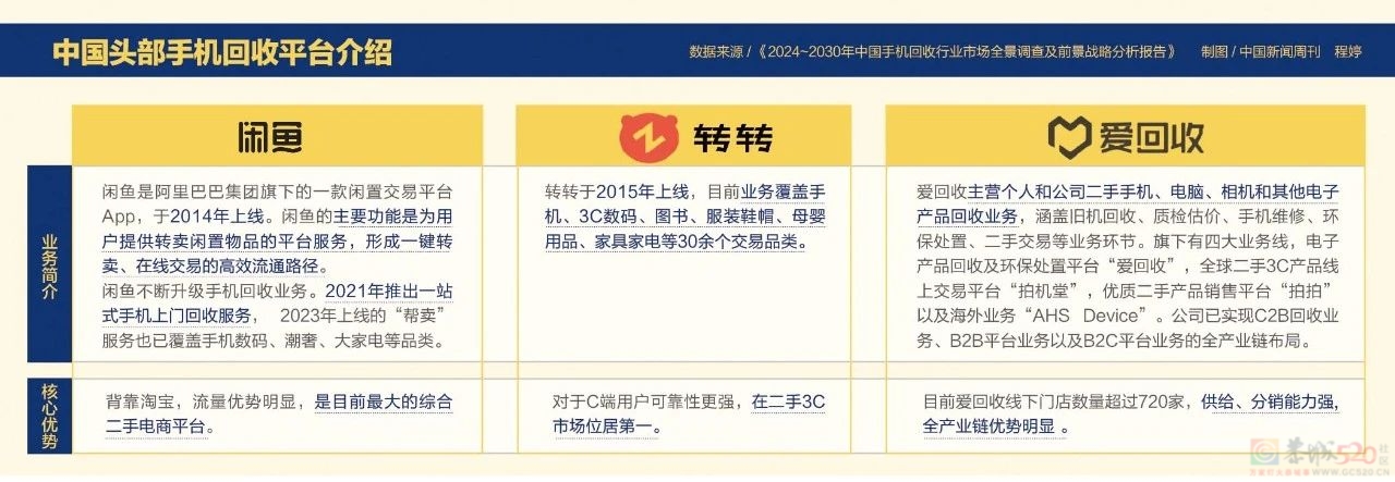 20亿部旧手机，被国人“浪费”了？340 / 作者:儿时的回忆 / 帖子ID:314519