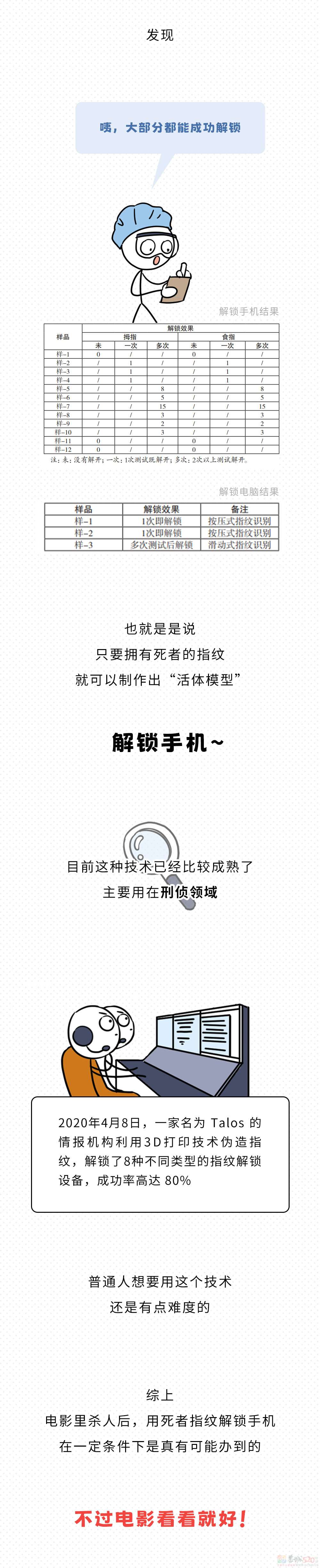 人死后，指纹还能解锁手机吗？649 / 作者:儿时的回忆 / 帖子ID:314562