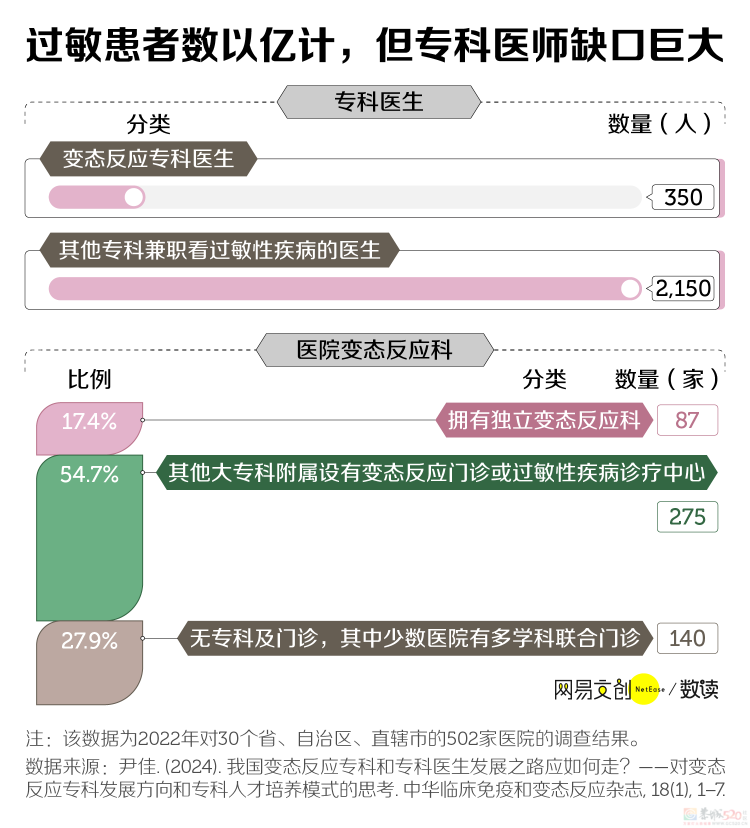 越来越多中国人，被过敏害惨了586 / 作者:儿时的回忆 / 帖子ID:314645