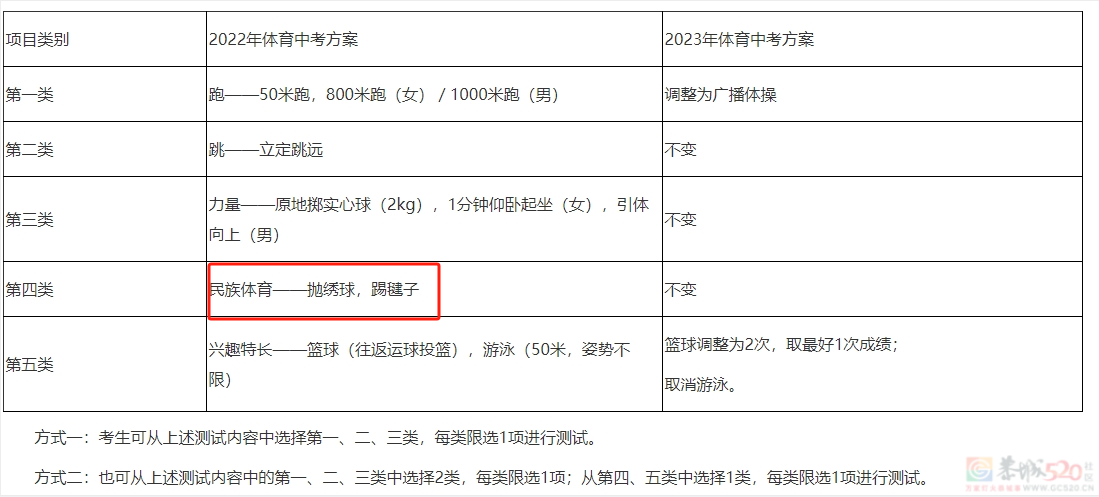 抛绣球竟是广西多地中考体育项目？54 / 作者:尹以为荣 / 帖子ID:314676
