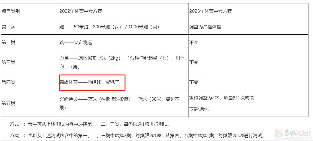 抛绣球竟是广西多地中考体育项目？576 / 作者:尹以为荣 / 帖子ID:314676