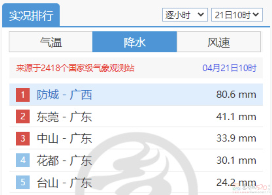 暴雨袭击广西！南宁女子半马熔断，还有雷暴大风+冰雹768 / 作者:尹以为荣 / 帖子ID:314793
