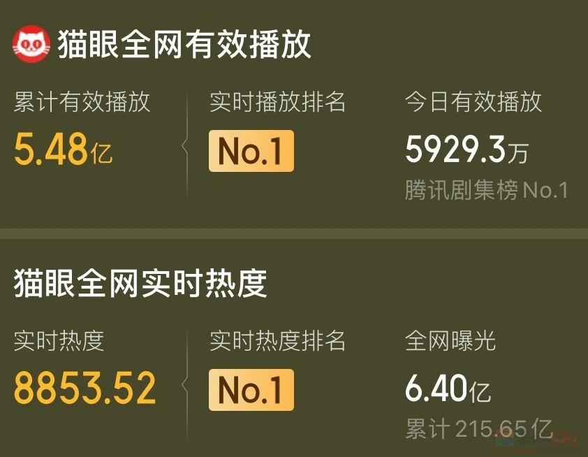 热播第一的杨紫新剧，不敢面对这事实412 / 作者:该做的事情 / 帖子ID:314794