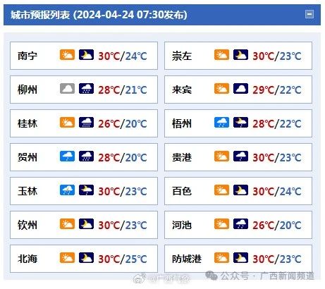 广西气象台今天发布暴雨蓝色预警，这些县(市、区)最大可能出现大暴雨→471 / 作者:尹以为荣 / 帖子ID:314844