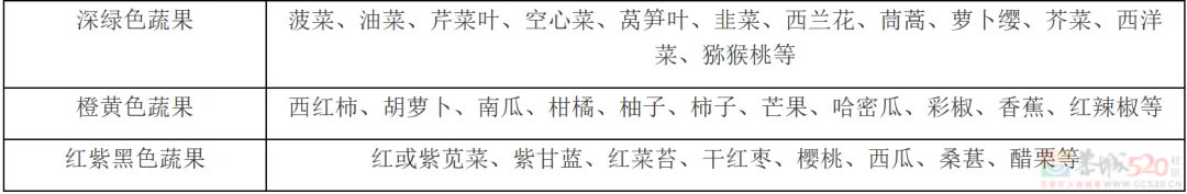 想长寿的先要学会“吃”！6个延寿饮食原则，能占一个也不错！324 / 作者:健康小天使 / 帖子ID:314858