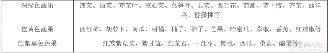 想长寿的先要学会“吃”！6个延寿饮食原则，能占一个也不错！759 / 作者:健康小天使 / 帖子ID:314858