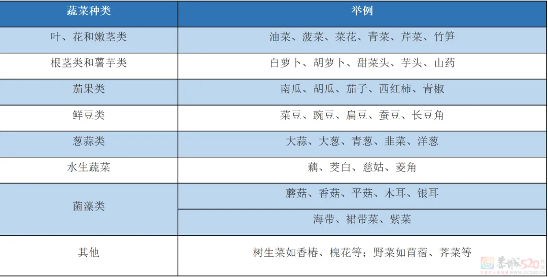 想长寿的先要学会“吃”！6个延寿饮食原则，能占一个也不错！910 / 作者:健康小天使 / 帖子ID:314858