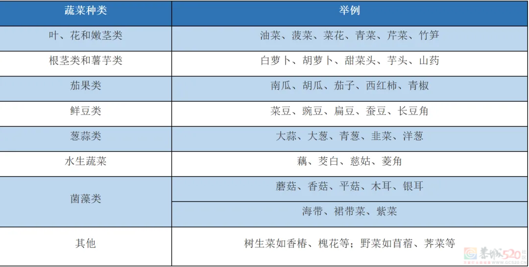 想长寿的先要学会“吃”！6个延寿饮食原则，能占一个也不错！92 / 作者:健康小天使 / 帖子ID:314858