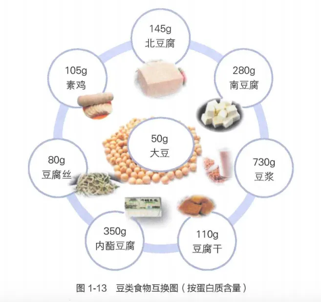 想长寿的先要学会“吃”！6个延寿饮食原则，能占一个也不错！907 / 作者:健康小天使 / 帖子ID:314858