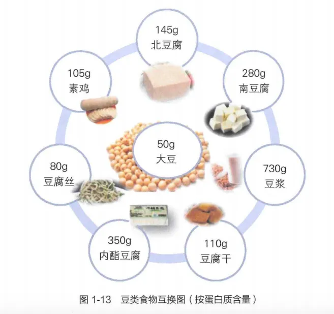 想长寿的先要学会“吃”！6个延寿饮食原则，能占一个也不错！612 / 作者:健康小天使 / 帖子ID:314858