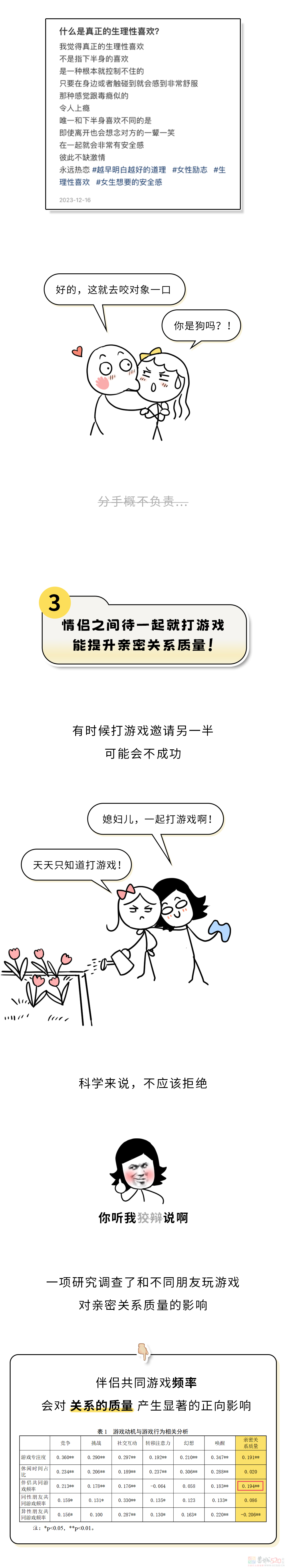 情侣间有哪些坏习惯，其实是好习惯？????854 / 作者:儿时的回忆 / 帖子ID:314976