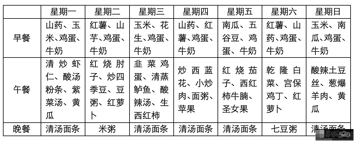 92岁名中医分享他的一周食谱！照着吃，肠胃好、生病少！245 / 作者:健康小天使 / 帖子ID:314984