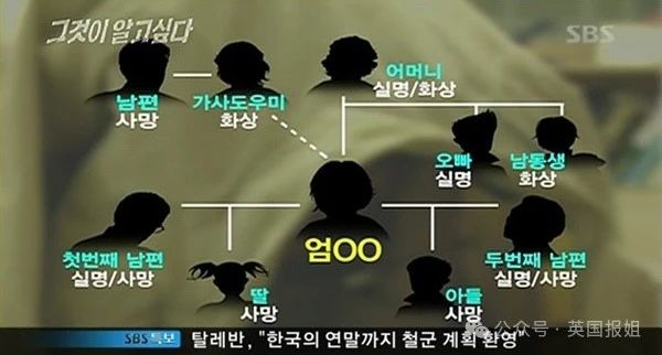 韩最毒美女连环杀人犯真容曝光像李英爱？反社会人格测试拿最变态满分，连弑两夫直接刺瞎双眼！210 / 作者:放眼看世界 / 帖子ID:314996