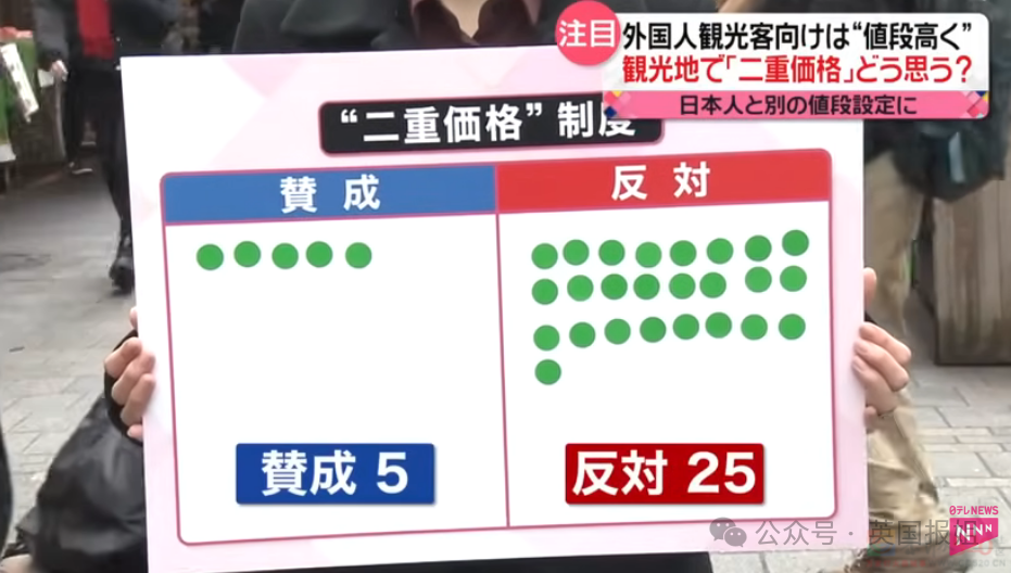 日本人嫌弃外国游客是“公害”！日元暴跌游客挤爆，专家提议外国人交游客税，吃饭给更高价？479 / 作者:放眼看世界 / 帖子ID:315014