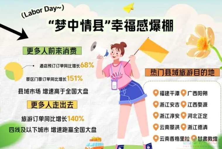 假期快结束了，我还堵在路上868 / 作者:儿时的回忆 / 帖子ID:315016