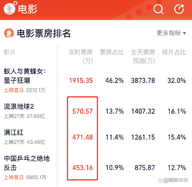 杨幂带不动的新片又拿出“内娱遮羞布”，观众直翻白眼401 / 作者:儿时的回忆 / 帖子ID:315048
