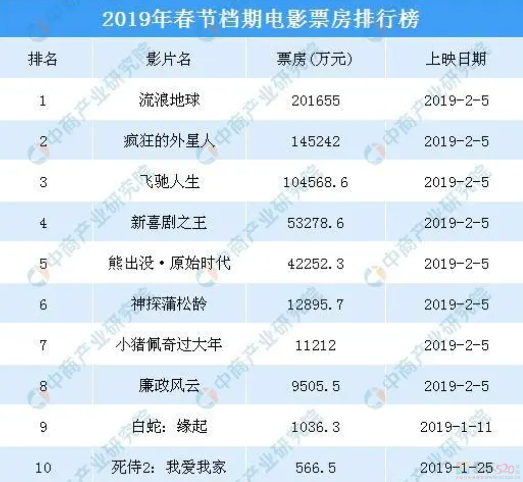杨幂带不动的新片又拿出“内娱遮羞布”，观众直翻白眼790 / 作者:儿时的回忆 / 帖子ID:315048